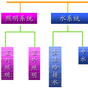 樓宇自控系統(tǒng)